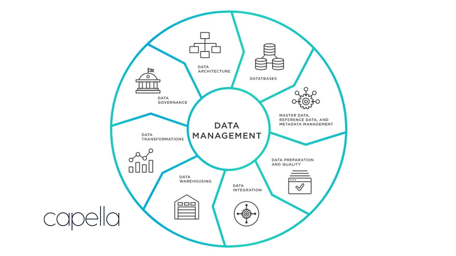 data-management-tools-top-13-tools